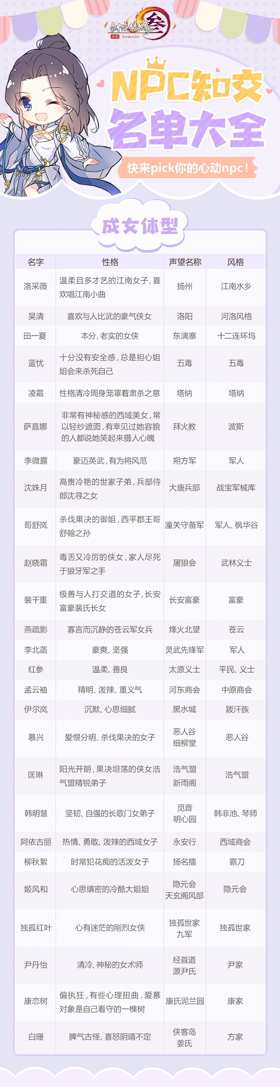 《剑网3》知交角色捏脸活动正式开启