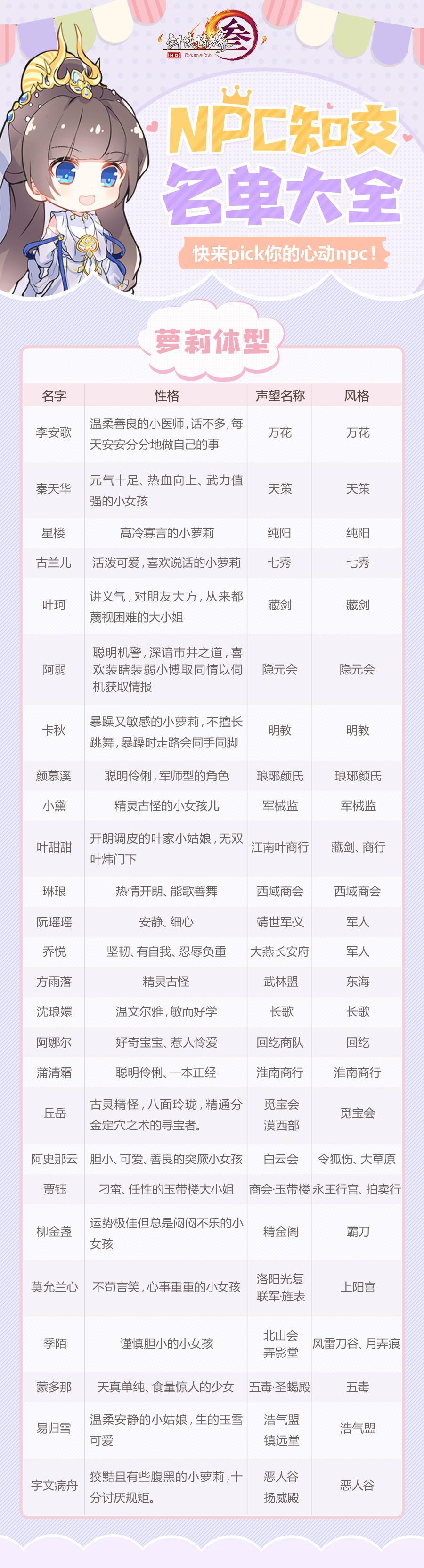 《剑网3》知交角色捏脸活动正式开启