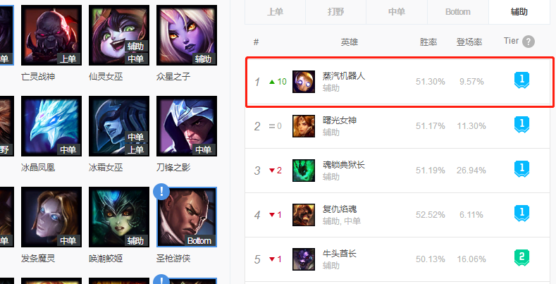 《LOL》S9最高胜率机器人辅助攻略