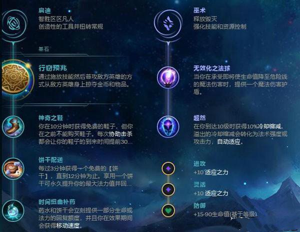 《LOL》S9神超偷钱流青钢影打法攻略