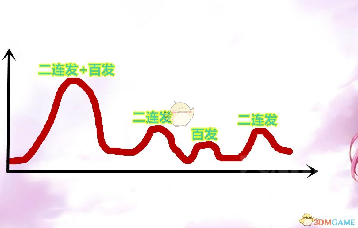 《魔兽世界》8.1猎人玩法指南