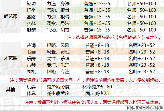 《天涯明月刀》小师妹玩法完全攻略