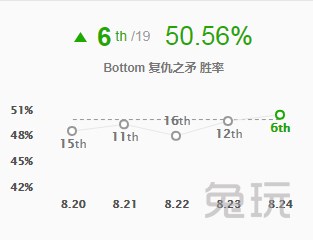 《LOL》S9最强ADC复仇之矛打法教学