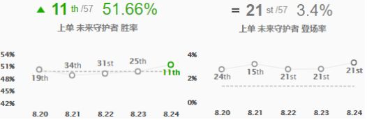 《LOL》S9上单杰斯高胜率上分攻略