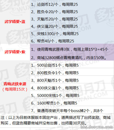 《天涯明月刀》小师妹心法技能升级攻略