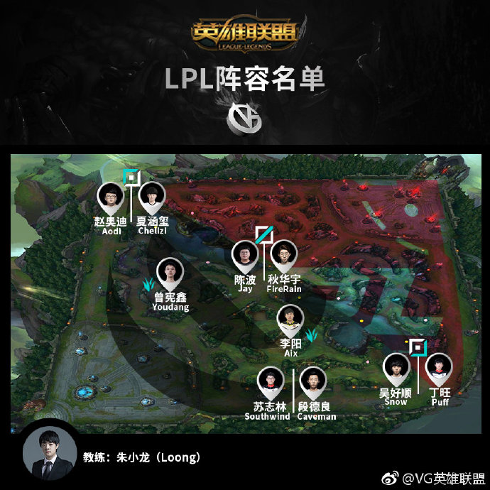 VG战队发布2019LPL阵容公告，Loong回归担任主教练