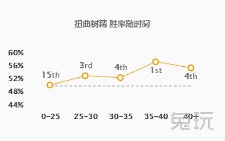 《LOL》S9辅助英雄评级排名攻略