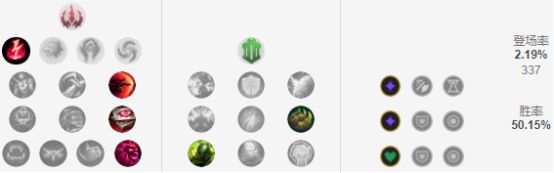 《LOL》S9版本强势英雄推荐教学