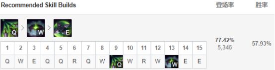 《LOL》S9版本强势英雄推荐教学