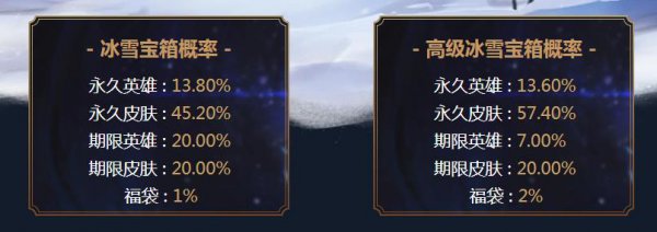 《LOL》2018冰雪节抽奖活动福袋奖励一览