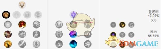 《LOL》S9赛季五大最强打野英雄攻略