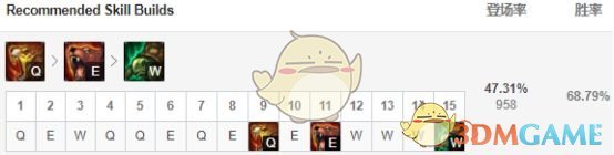 《LOL》S9赛季五大最强打野英雄攻略