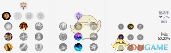 《LOL》S9赛季五大最强打野英雄攻略