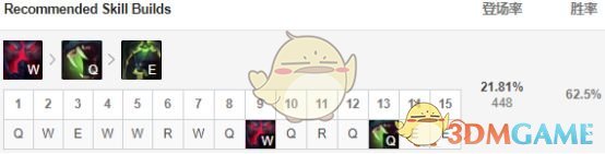 《LOL》S9赛季五大最强打野英雄攻略