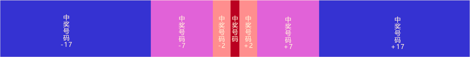 【福利活动】3场竞技就有机会赢万元显示器、外设、皮肤！