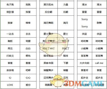 《劲舞团》动作卡快捷指令攻略