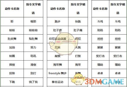 《劲舞团》动作卡快捷指令攻略
