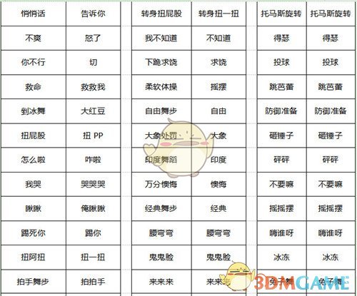 《劲舞团》动作卡快捷指令攻略