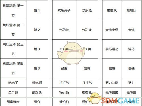 《劲舞团》动作卡快捷指令攻略