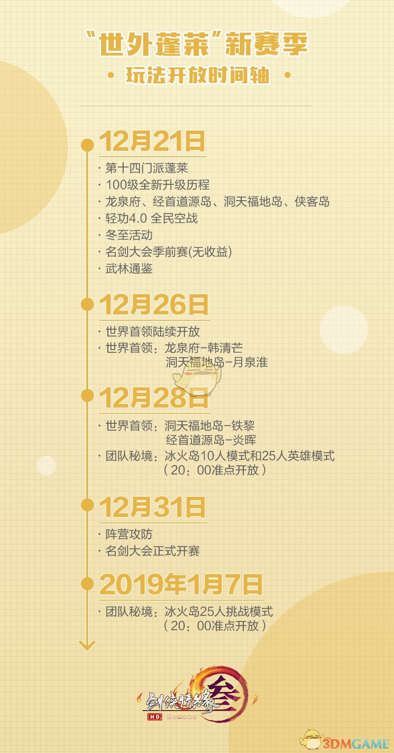 《剑网3》世外蓬莱100级新赛季玩法开放时间轴