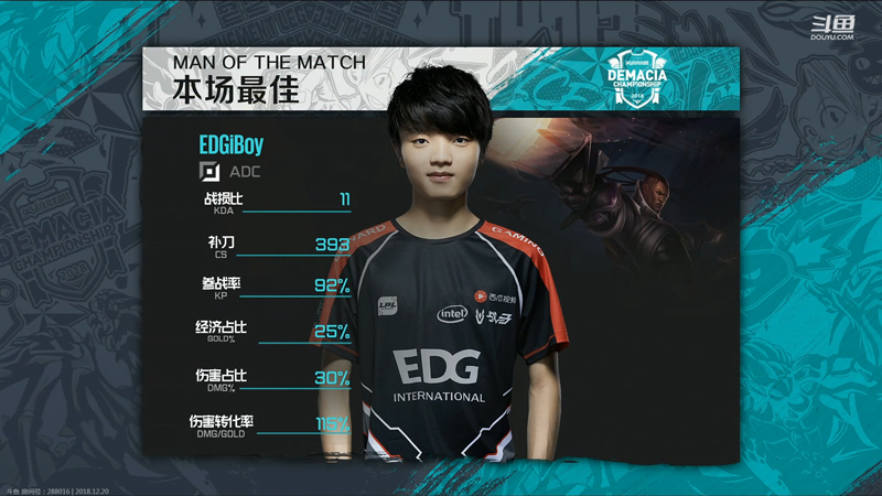 《LOL》德玛西亚杯12月20日JDG vs EDG比赛战报