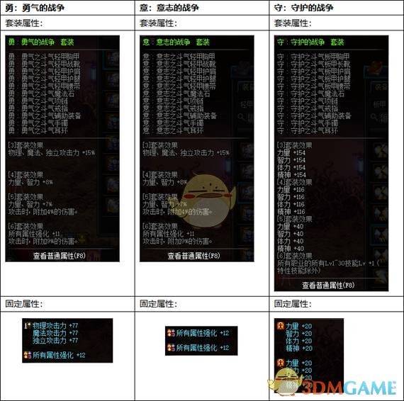 《DNF》95版本艾肯改动内容汇总