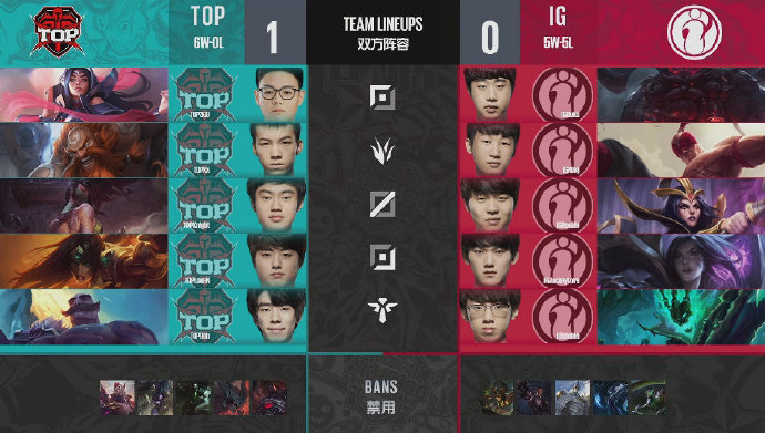 《LOL》德玛西亚杯12月23日TOP vs IG总决赛战报