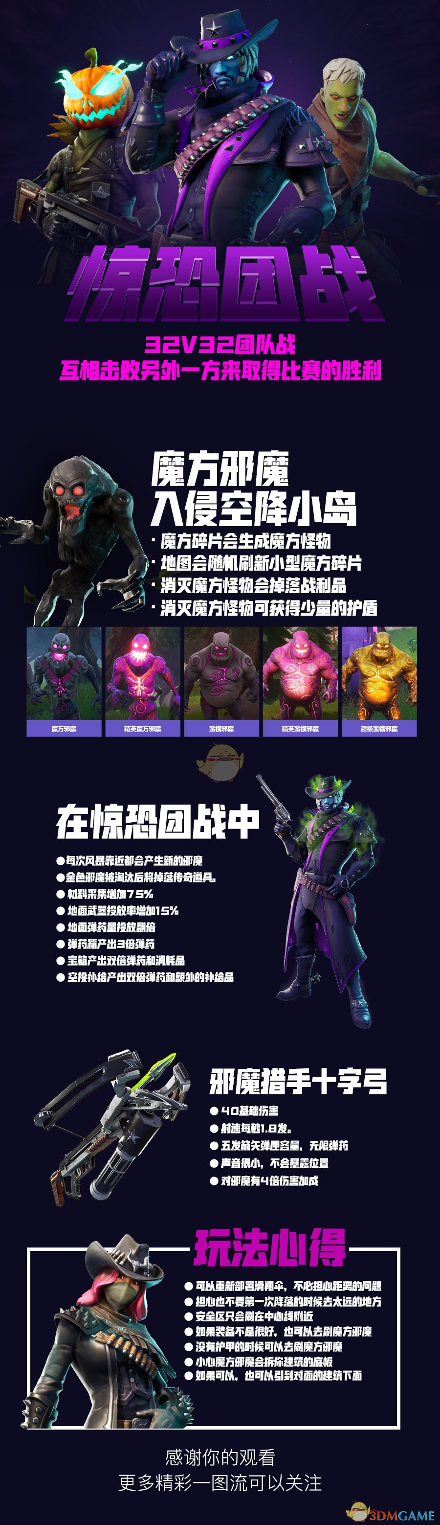 《堡垒之夜》14天轮挑战惊恐团战登场