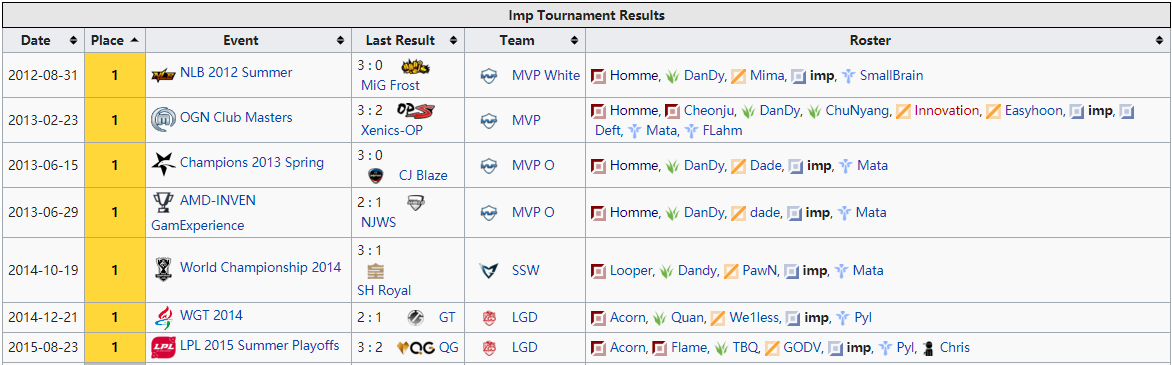 三星白老队友再相逢 imp强势加盟JDG