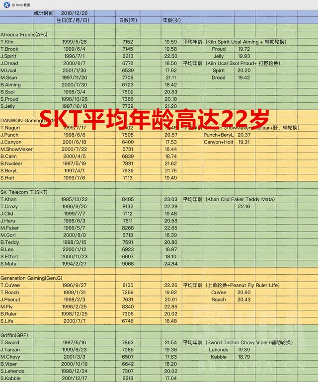LPL引援计划导致LCK选手老龄化严重 ，出现断层现象