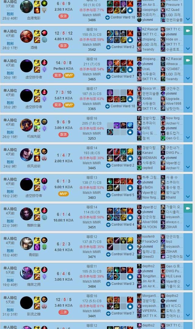 SN新打野单排19连胜，高胜率冲上韩服第六