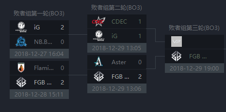 冠军战队Aster好汉杯爆冷不敌FGB，粉丝调侃