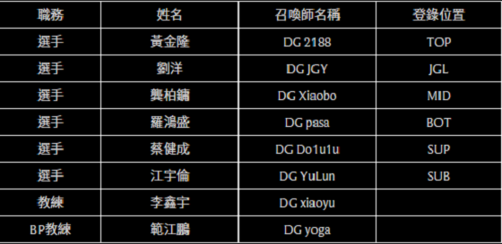 陆资收购LMS赛区战队，LDL选手得到新舞台