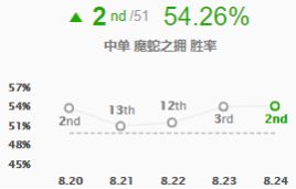 《LOL》S9最强中野组合赵信蛇女打法攻略