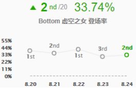 《LOL》S9超强下路组合卡莎机器人玩法攻略