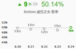 《LOL》S9超强下路组合卡莎机器人玩法攻略