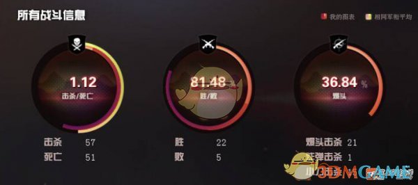 《CF》1月新版本游戏界面改革预览