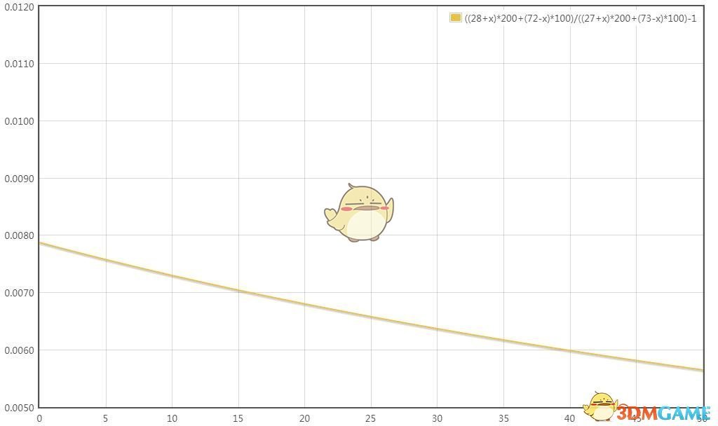 《剑网3》世外蓬莱100级天策傲血PVE大型攻略