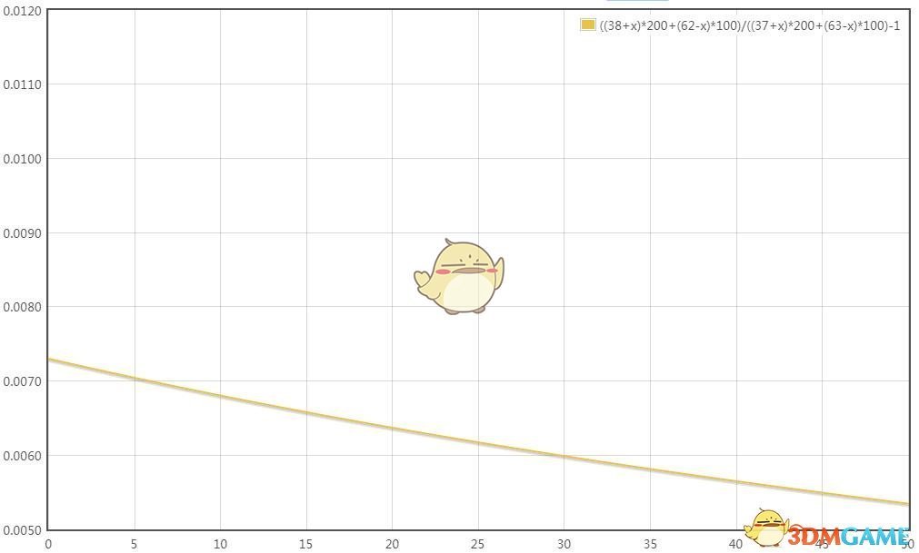 《剑网3》世外蓬莱100级天策傲血PVE大型攻略