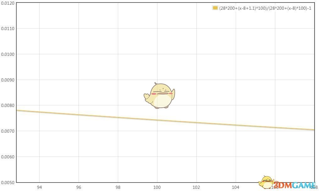 《剑网3》世外蓬莱100级天策傲血PVE大型攻略