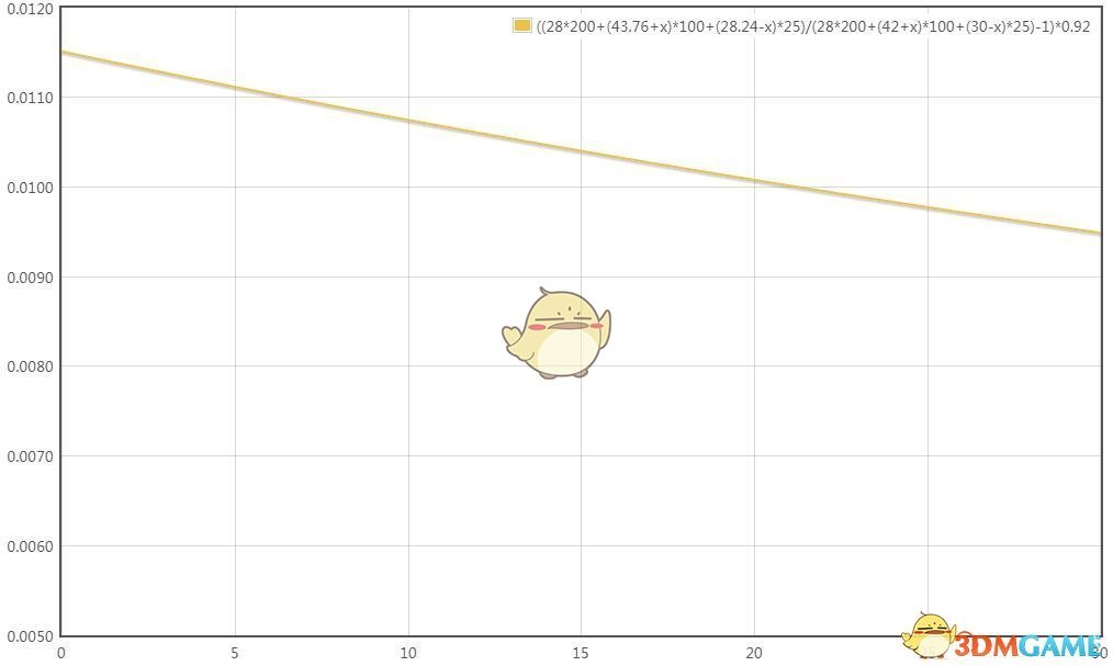 《剑网3》世外蓬莱100级天策傲血PVE大型攻略