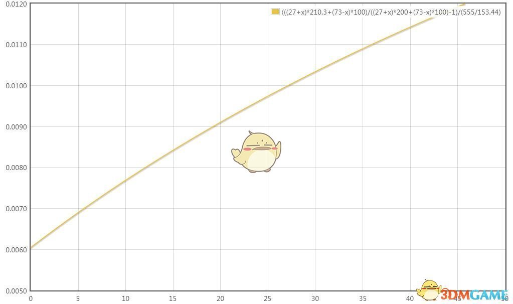 《剑网3》世外蓬莱100级天策傲血PVE大型攻略