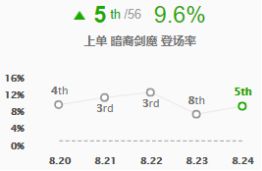 《LOL》剑魔上单S9新8.24b版本打法攻略