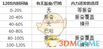 《FF14》4.4召唤大型玩法教学攻略