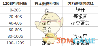 《FF14》4.4召唤大型玩法教学攻略