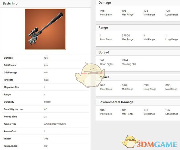 《堡垒之夜》V7.10消音狙加入游戏