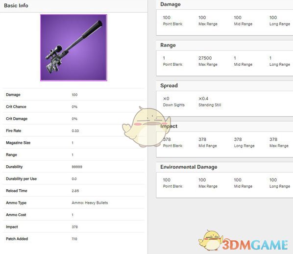 《堡垒之夜》V7.10消音狙加入游戏