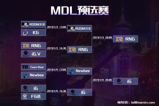 2019MDL国际精英邀请赛预选赛告一段落 六支队伍已集结