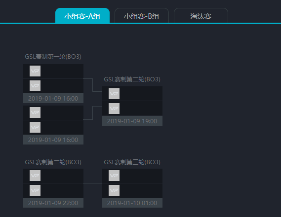 布加勒斯特Minor赛程出炉，1月9日正式拉开战幕