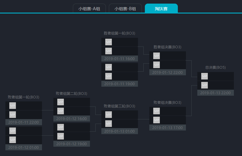 布加勒斯特Minor赛程出炉，1月9日正式拉开战幕